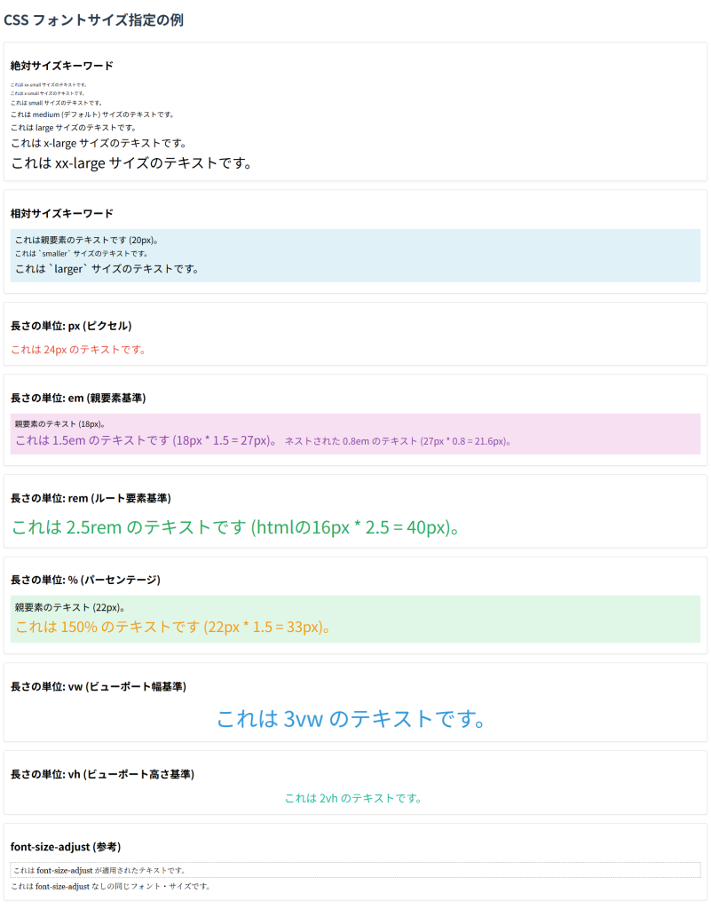 CSSフォントサイズ指定の例プレビュー